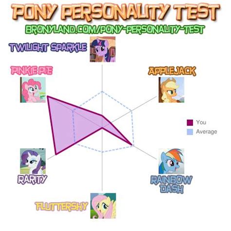 Read on for some hilarious trivia questions that will make your brain and your funny bone work overtime. Pony Quiz - My Little Pony Friendship is Magic Photo ...