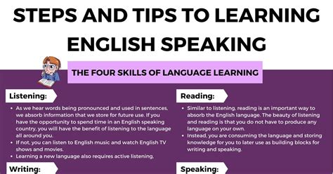 Speaking English Useful Steps And Tips To Learning And Improving