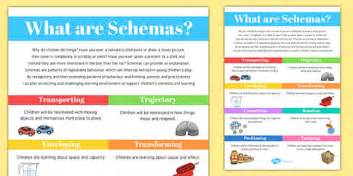 What Are Schemas Information Poster Schemas Information