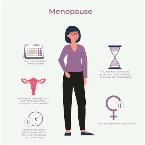 premature menopause west sussex gynaecology