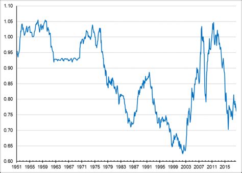 Maybe you would like to learn more about one of these? The Canadian Dollar: What Determines the Exchange Rate? - HillNotes