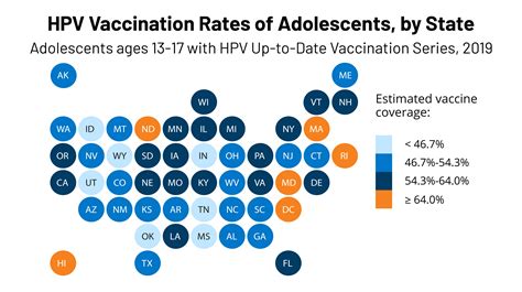 Feature Hpv Vaccination Rates 1 Kff