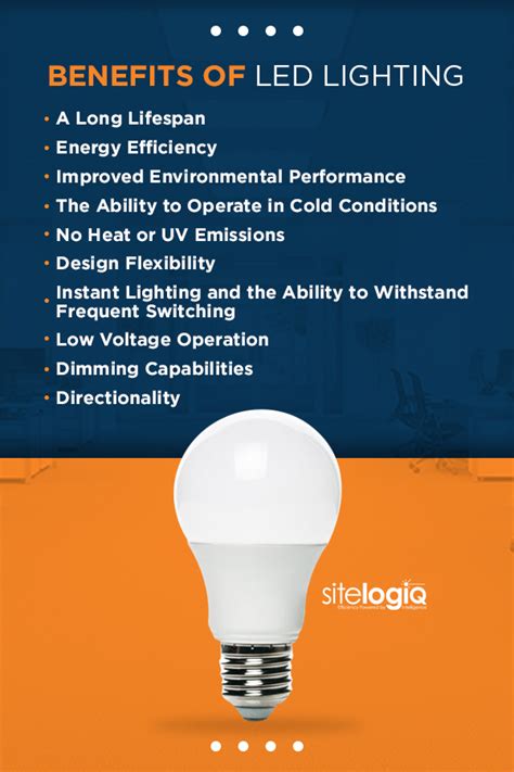 10 Benefits And Advantages Of Led Lighting Technology Sitelogiq