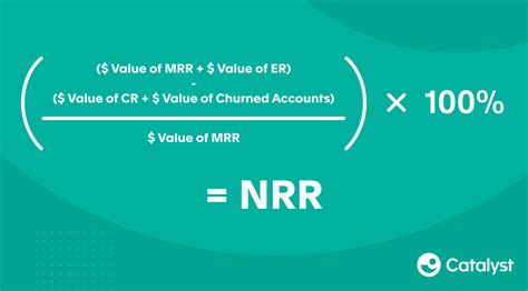 Net Revenue Retention How To Calculate And Increase It 2022 Catalyst