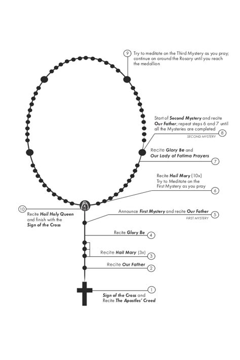 How To Pray The Rosary Printable Pdf Ave Maria Press