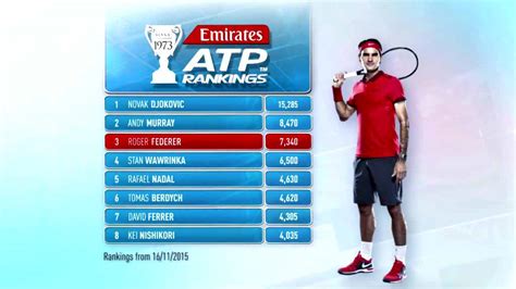 Official tennis singles rankings of men's professional tennis on the atp tour, featuring novak djokovic, rafael nadal, roger federer, dominic thiem and more. atp world tour com | tourismstyle.co