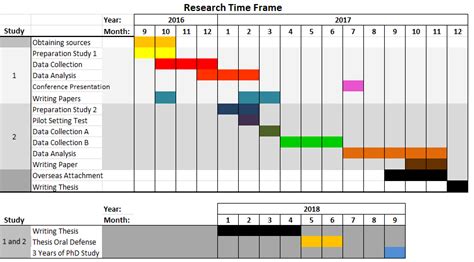 Research Time Frame Download Scientific Diagram