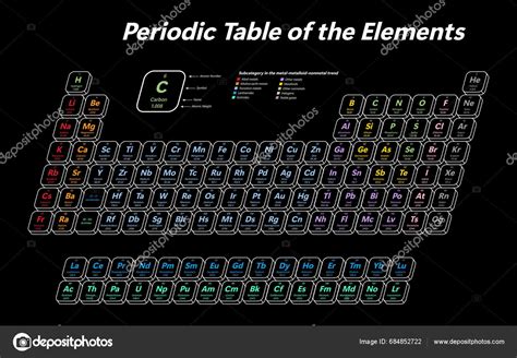 Colorful Periodic Table Elements Shows Atomic Number Symbol Name Atomic Stock Vector By Duntaro