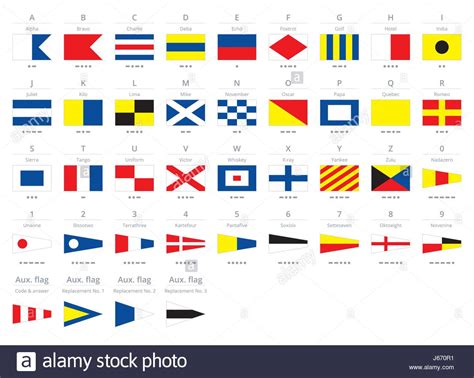 Later morse code was added. International maritime signal nautical flags, morse ...