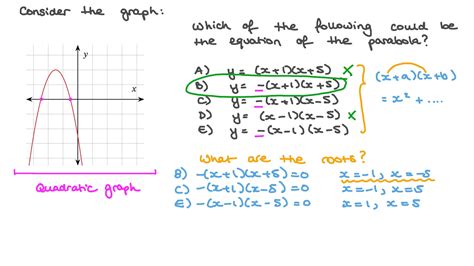 Question Video Equations Of Parabolic Curves Nagwa