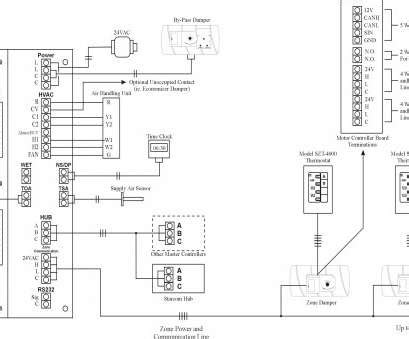 Detach your current thermostat from the wall. C17 Thermostat Wiring Diagram Practical Wiring Diagram, Thermostat To Furnace Free Downloads ...