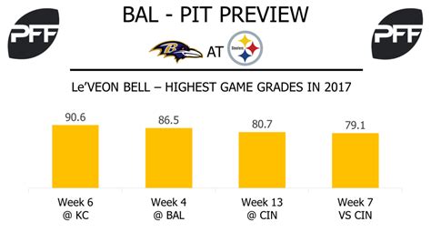 Nfl Week 14 Preview Ravens At Steelers Nfl News Rankings And