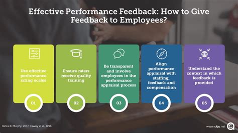 Effective Performance Feedback How To Give Performance Feedback To
