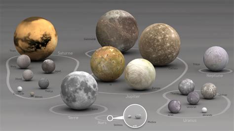 Satellites And Moons Solar System Space Fm