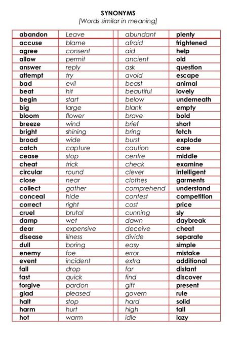 Synonyms For 50 Commonly Used Words In English Esl Buzz Learn