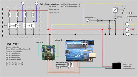 If any software is available for it; CNC V0.6 Wiring Diagram | Make: DIY Projects and Ideas for Makers