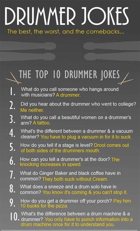 I think the drummer should sit back there and play some drums, and never mind about the tunes. Pin by Verbo Estar on Batería | Drummer quotes, Drums quotes, Drummer humor