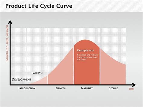 Product Life Cycle Curve Keynote Diagrams Imaginelayout Com Sexiz Pix