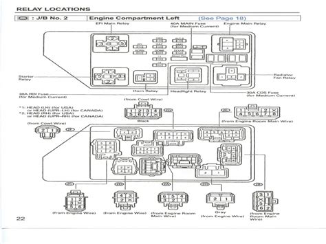 Toyota camry le 1998 main fuse box block circuit breaker. 2005 Toyota Camry Fuse Box Diagram - Wiring Forums