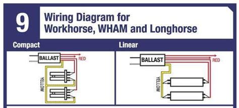 Ge t12 ballast wiring diagram. Workhorse 7 Ballast Wiring Diagram Collection