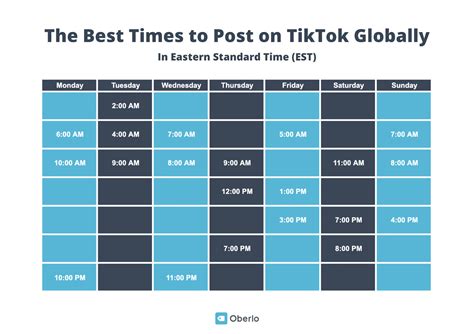 The Best Time To Post On Tiktok In 2022