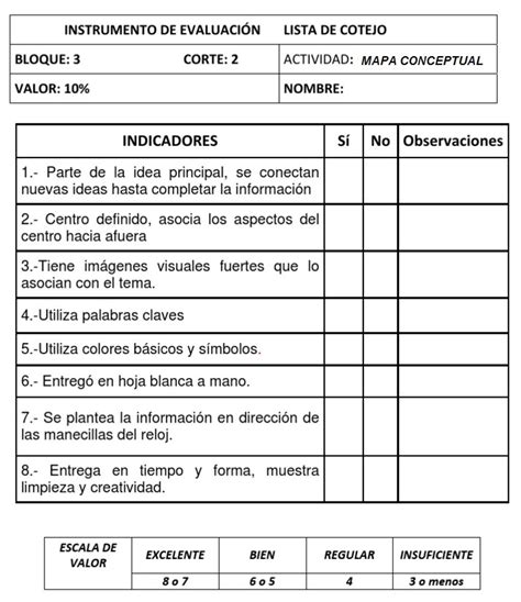 Ejemplo De Lista De Cotejo Para Evaluar Mapa Conceptual Compartir