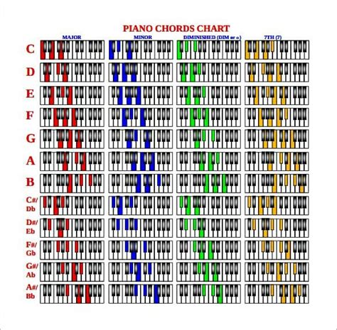 Free Printable Piano Chords Chart Pdf Piano Chords Chart Piano