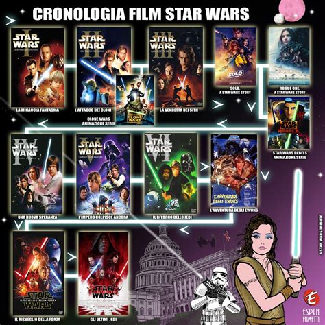 Cronologia Film Star Wars Il Mio Tributo A Questa Saga Meravigliosa