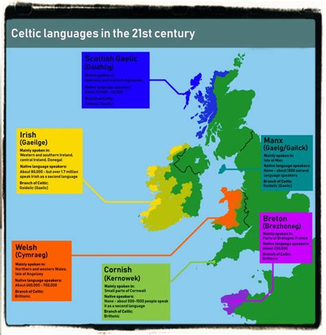 Celtic Gaelic Languages English Culture The World Of English