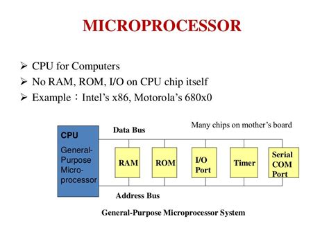 Introduction To 8085 Microprocessors