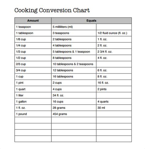 Free Sample Cooking Conversion Chart Templates In Pdf