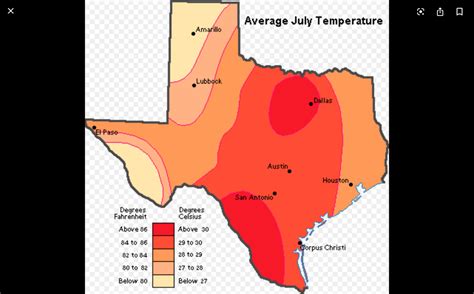 Climate Texas