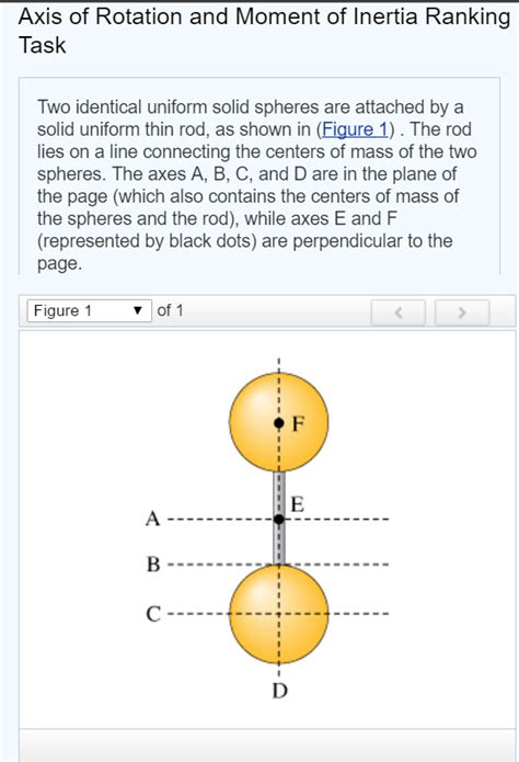 Solved Axis Of Rotation And Moment Of Inertia Ranking