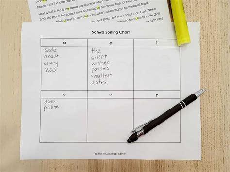 All About The Schwa Sound And Free Anchor Charts