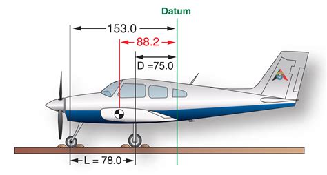 Aircraft Weight And Balance Equipment