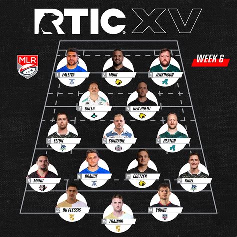 Major League Rugby On Twitter Introducing The Mlr Firstxv For Week