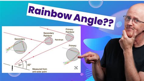 Calculus 1 Lec 29a The Calculus Of Rainbows Part 2 Youtube