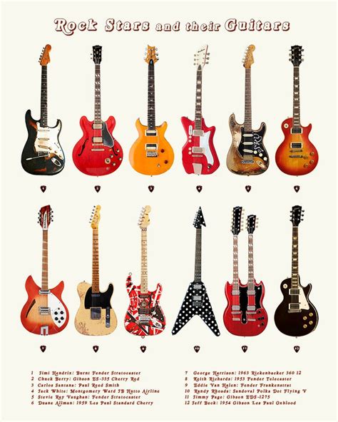 Guitar Poster Rock Stars And Their Guitars History Of Rock N Roll