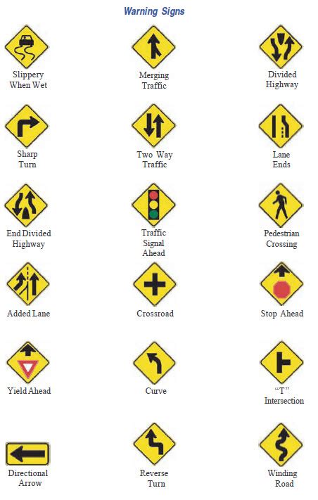 How Many Road Signs Are On The Permit Test California Driver Handbook