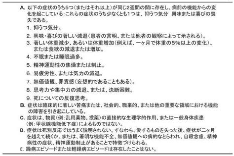 『こころとからだの質問票』で現在の状態をチェックしてみましょう。 【半分以上 / ほとんど毎日が5つ以上】 の場合、こころやからだが不調になっている可能性があります。 第4章 認知症の予防 3.うつ予防との関わり | 公益財団法人 長寿 ...