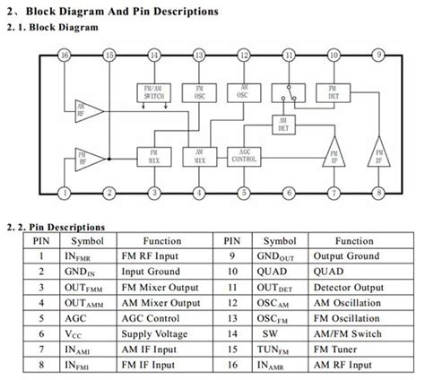 Module from st electronics, the tda7294. CD2003GP Datasheet | Radio, Wuxi, Block diagram