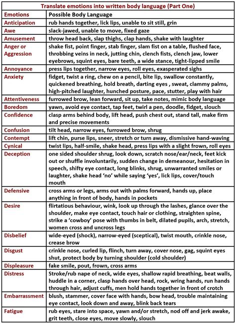 Cheat Sheets For Writing Body Language Book Writing Tips Cheat Sheets Writing