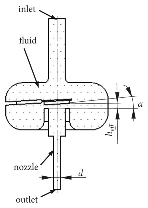 The Piezoelectric Gas Injector A The Accurate Fluid Model B The