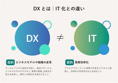 Dx化とは？dx化の必要性と推進のポイントについて解説する オンライン研修・人材育成 Schoo（スクー）法人・企業向けサービス