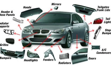 The Complete Vehicle Body Parts Diagram Guide For Car Owners