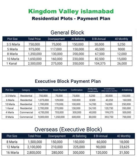 Kingdom Valley Islamabad Payment Plan 2023 Map