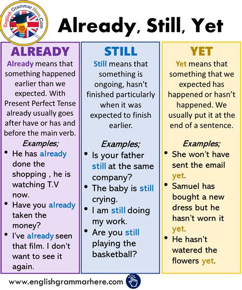 How To Use Already Still Yet In English English Grammar Here