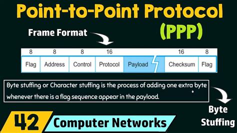 Point To Point Protocol Ppp Youtube
