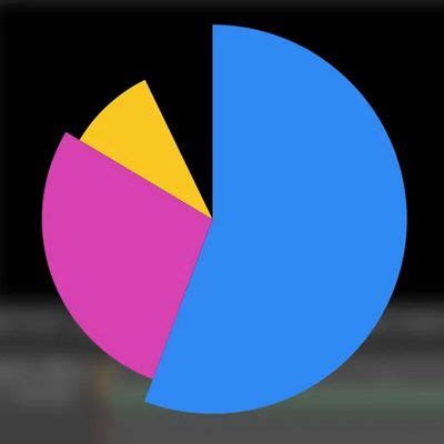 Create Dynamic Pie Charts With Expressions In After Effects - Motion