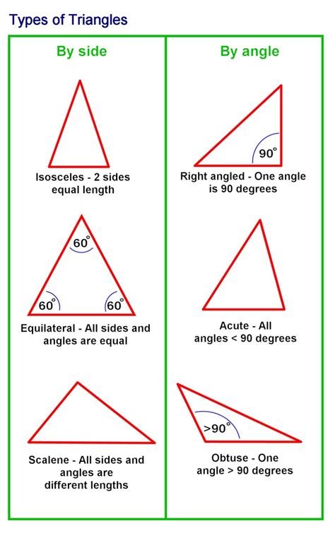 Are All Right Triangles Equal Answereco
